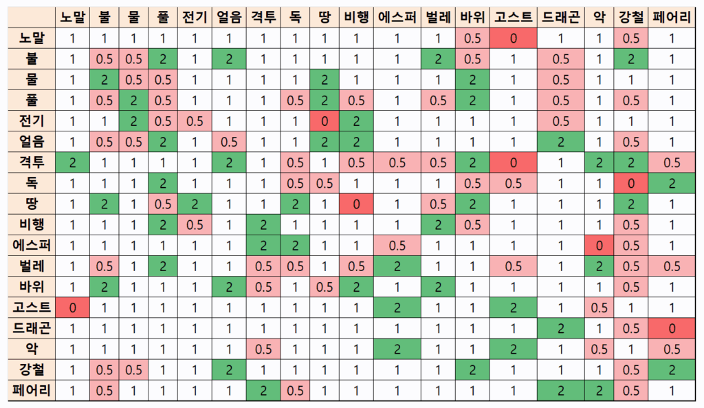 2025_포켓몬_타입_상성표_이미지버전 2025_포켓몬_타입_상성표_이미지버전
