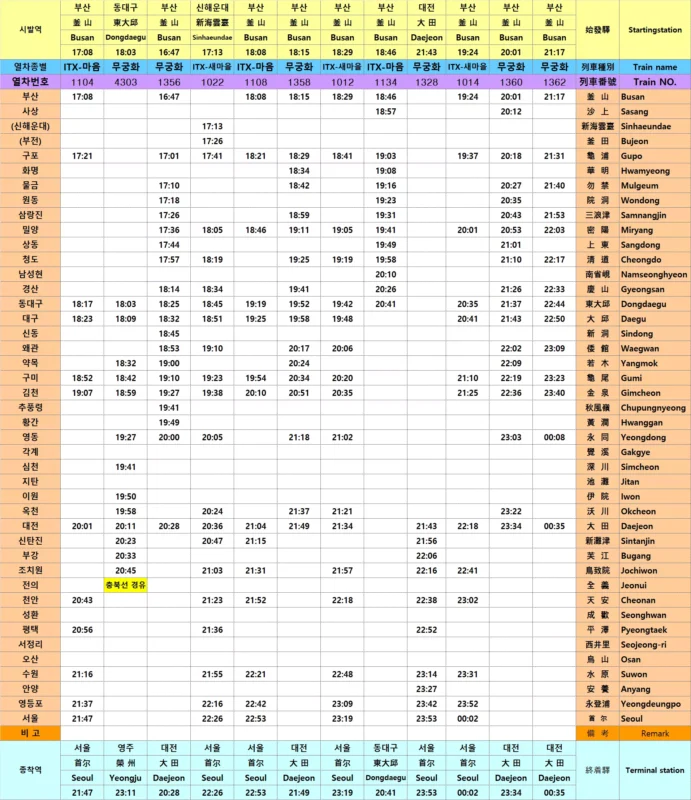 경부선 상행선 시간표