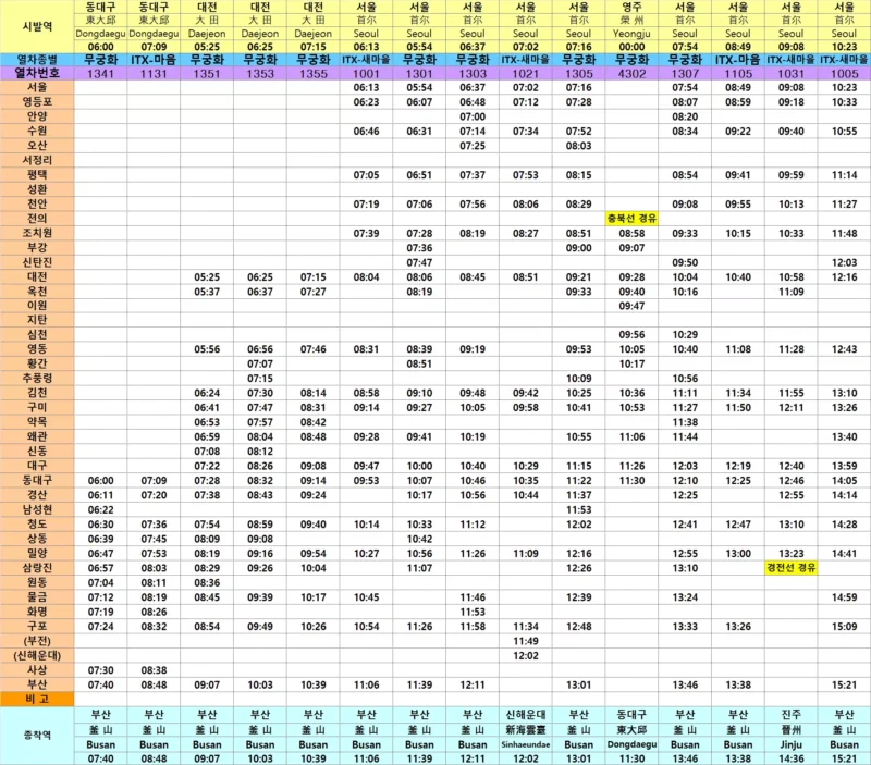 경부선 하행선 시간표1
