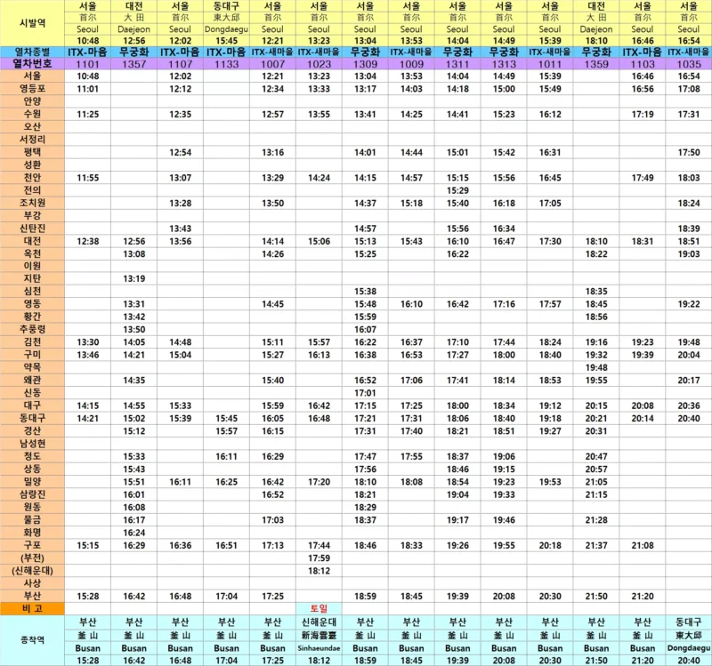 경부선 하행선 시간표(출처 : 코레일)