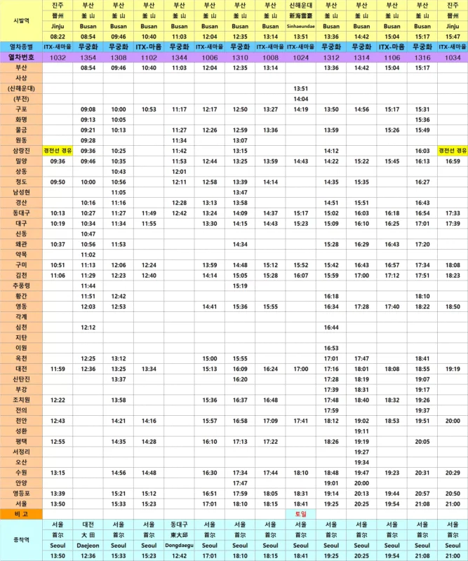 경부선 상행선 시간표