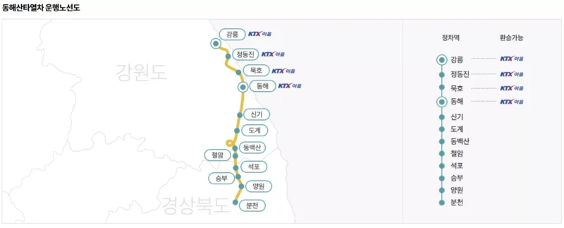 동해산타열차 운행 노선도 출처 코레일