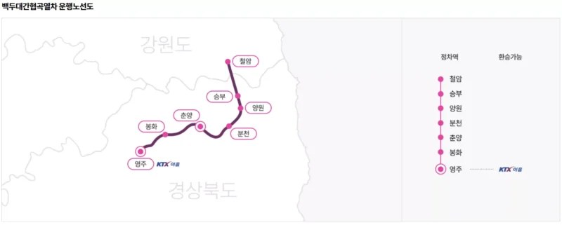 백두대간협곡열차 운행노선도1