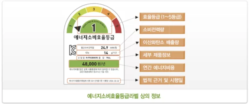 에너지 효율 라벨