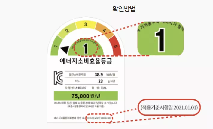 에너지 효율등급 확인 방법