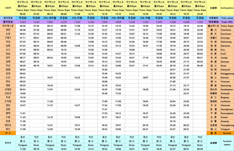 전라선 열차 시간표 상행선