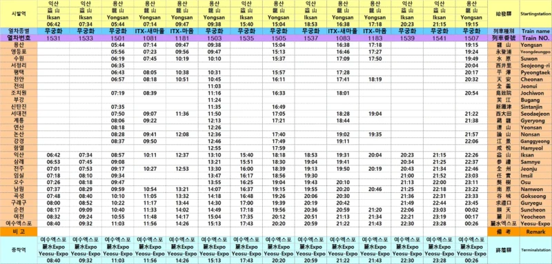 전라선 열차 시간표 하행선