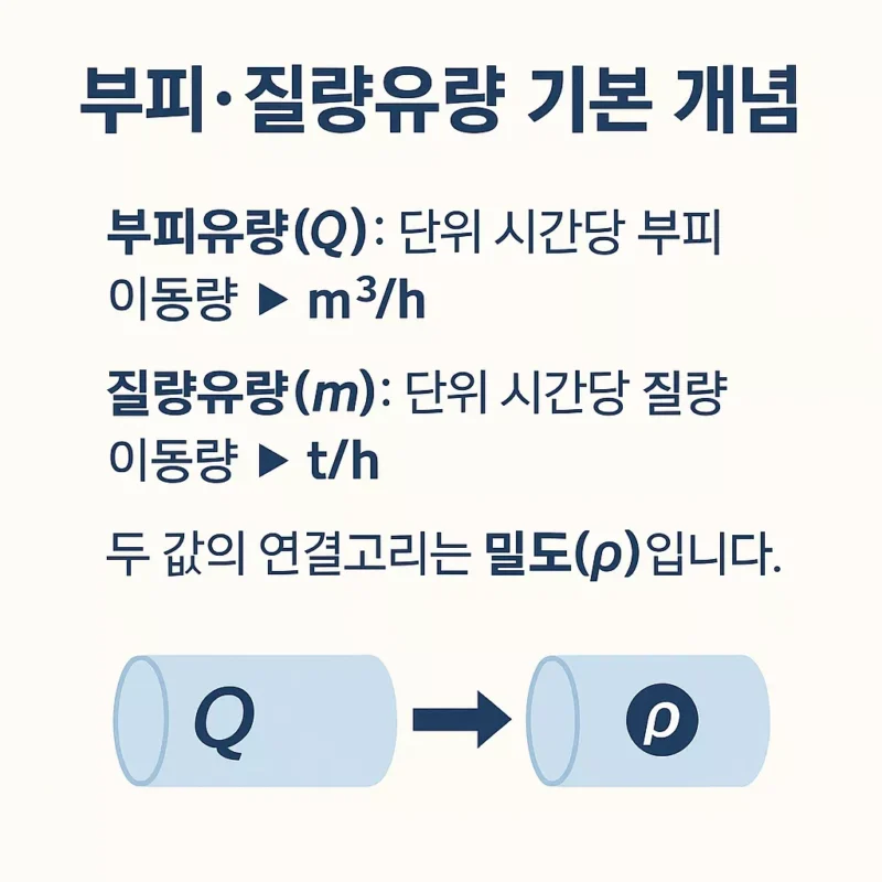 질량유량 기본 개념 이미지