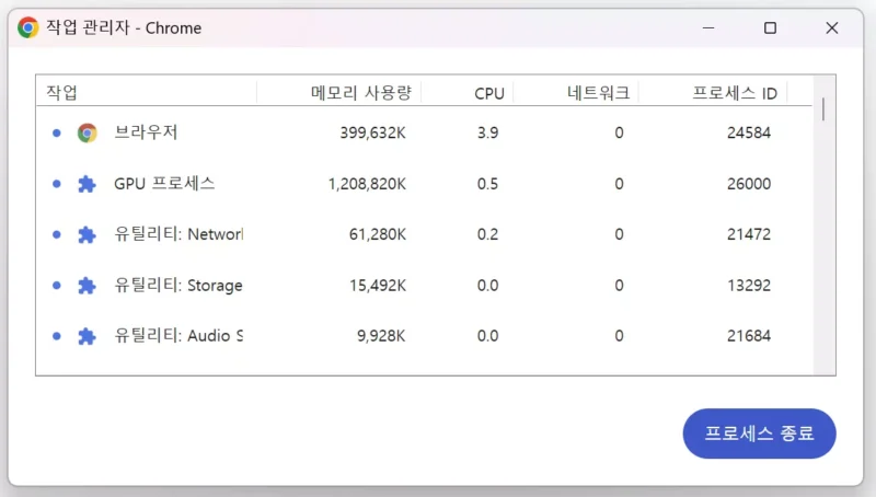 크롬 작업관리자 스크린샷