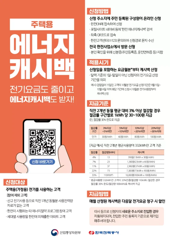 한전 에너지 캐시백 안내문