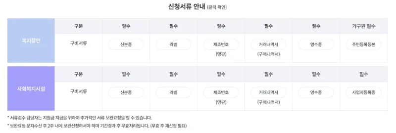 한전 지원금 받기 신청 서류