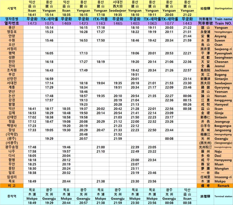 코레일 호남선 시간표(출처: 코레일)