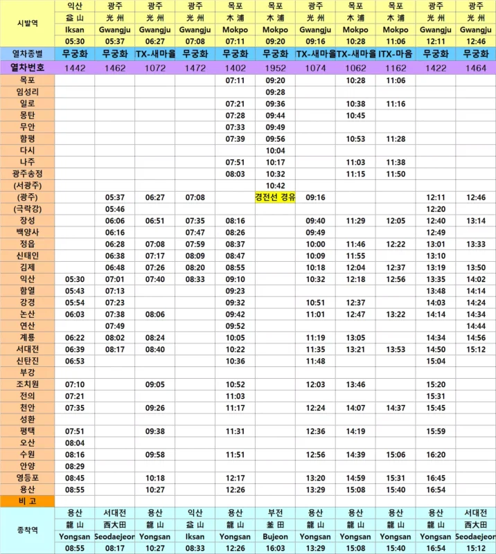 코레일 호남선 시간표(출처: 코레일)