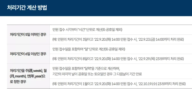 처리기간 계산방법