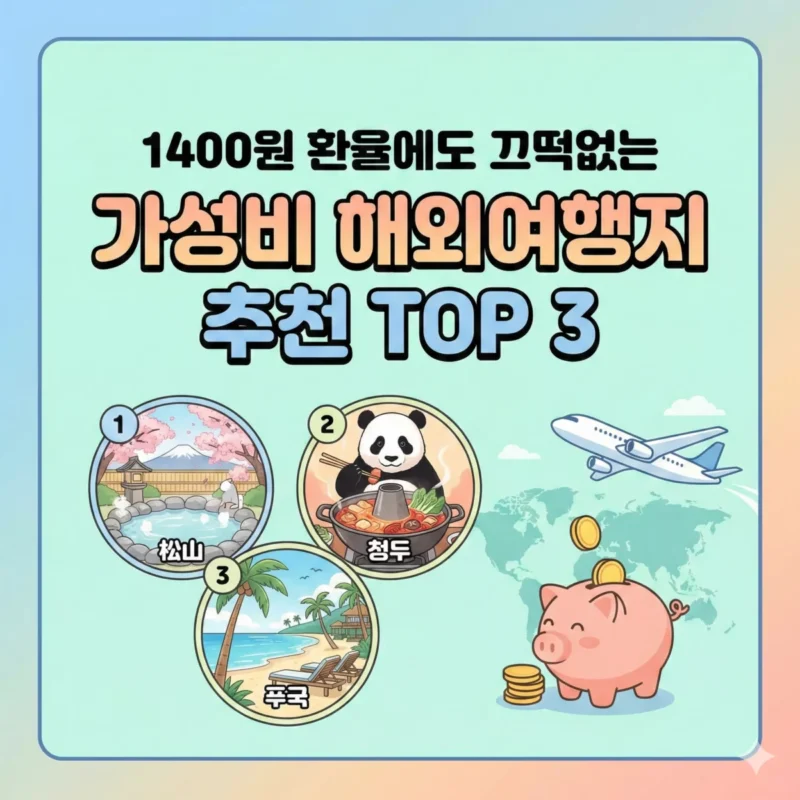 1400원 환율에도 끄떡없는 가성비 해외여행지 추천 TOP 3 썸네일