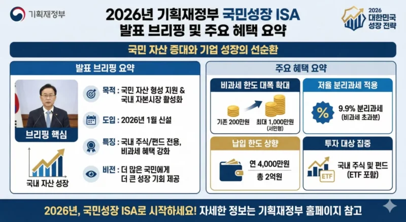 2026년 기획재정부 국민성장 ISA 발표 브리핑 및 주요 혜택 요약 인포그래픽