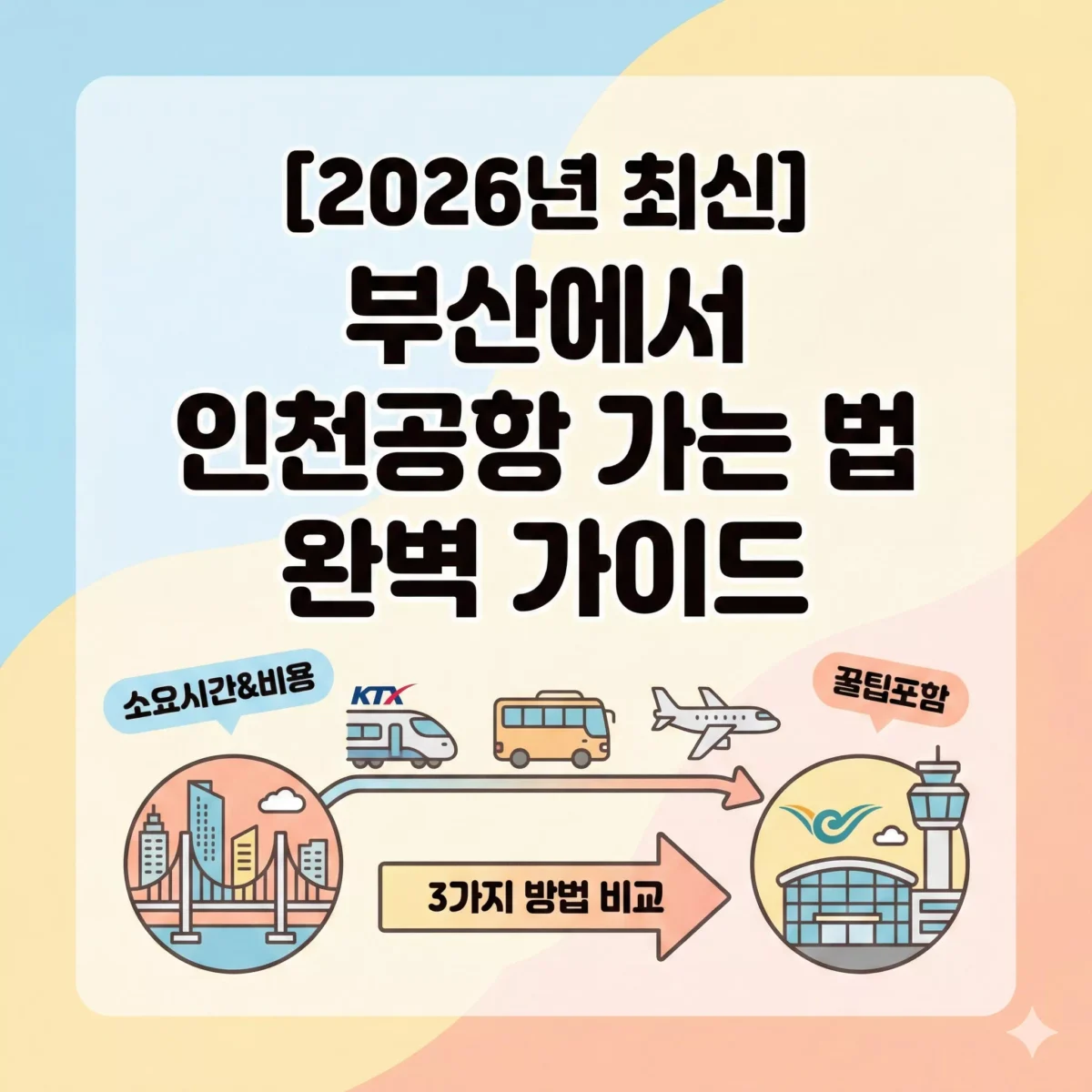 [2026년 최신] 부산에서 인천공항 가는 법 완벽 가이드 블로그 썸네일