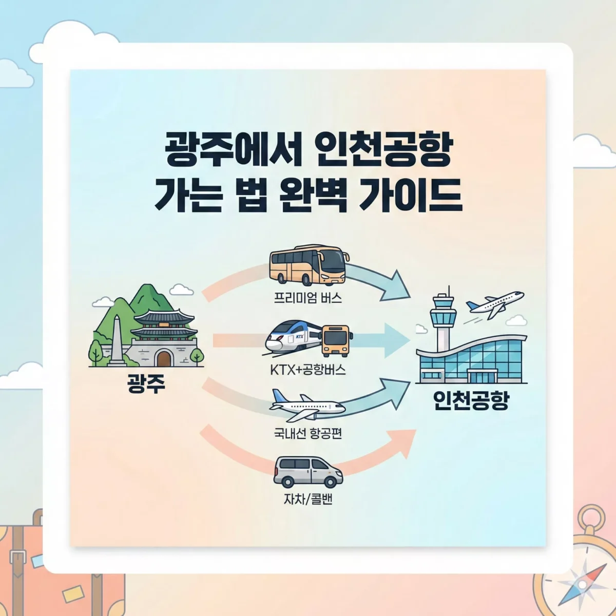 광주에서 인천공항 가는 법 완벽 가이드 블로그 썸네일