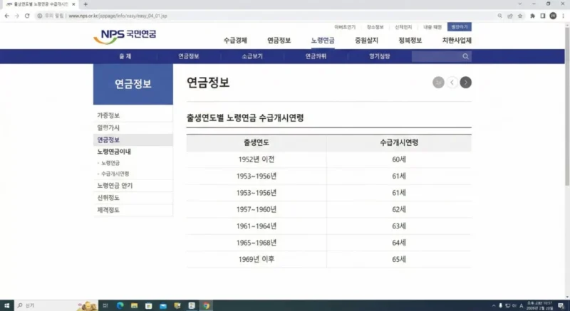 국민연금공단 홈페이지에서 출생연도별 수급개시연령 표가 표시된 화면 스크린샷