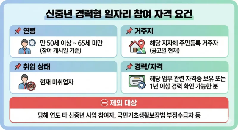 기본 지원 자격