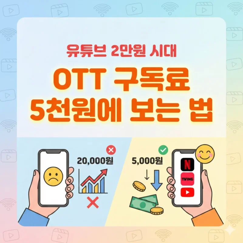유튜브 2만원 시대, OTT 구독료 5천원에 보는 법