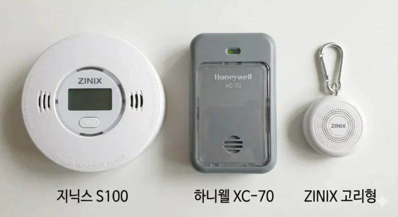 추천 3개 제품(지닉스 S100, 하니웰 XC-70, ZINIX 고리형)의 실물 제품 사진 비교 이미지