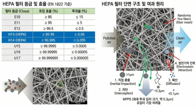 헤파 필터 단면