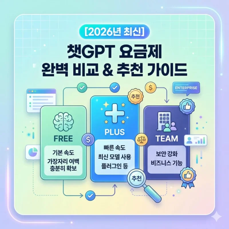 [2026년 최신] 챗GPT 요금제 완벽 비교 및 추천 가이드 블로그 썸네일