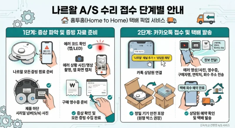 나르왈 AS 수리 접수 단계 안내