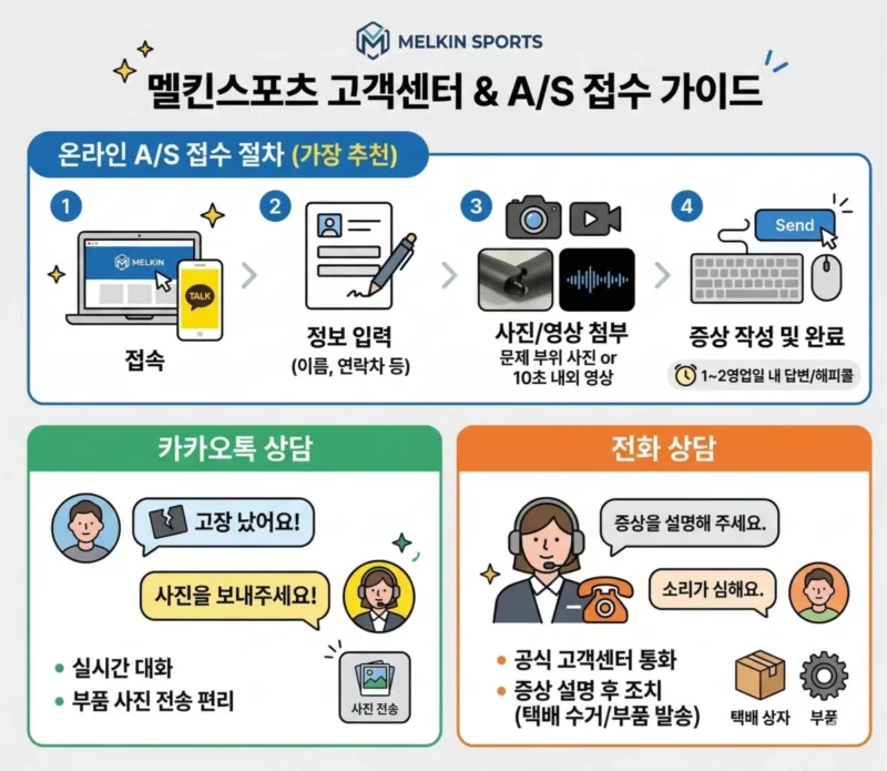 멜킨스포츠 고객센터 AS 접수 가이드