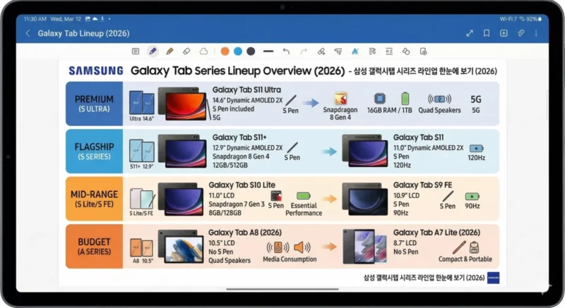 삼성 갤럭시탭 시리즈 라인업 한눈에 보기 인포그래픽 스크린샷