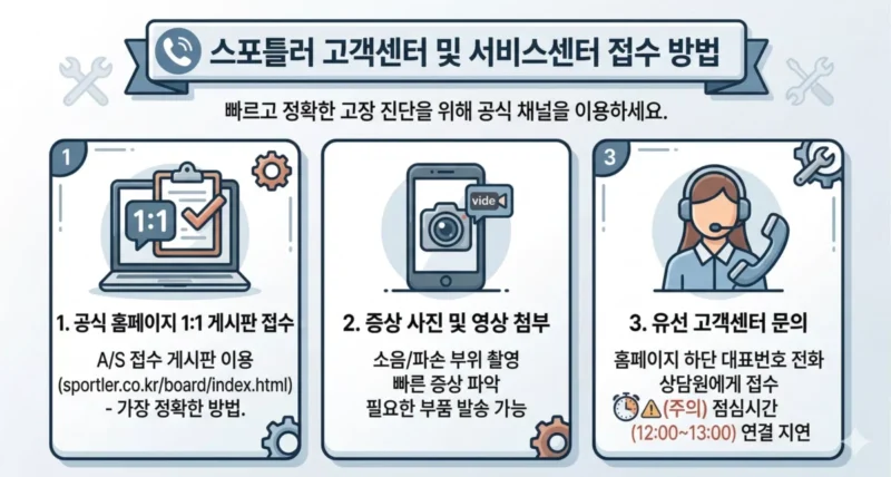 스포틀러 AS 안내