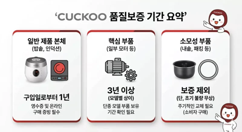 쿠쿠 품질보증기간 요약