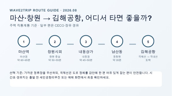 마산역에서 창원시외버스터미널 내동상가 남산동을 거쳐 김해공항으로 가는 리무진 노선도